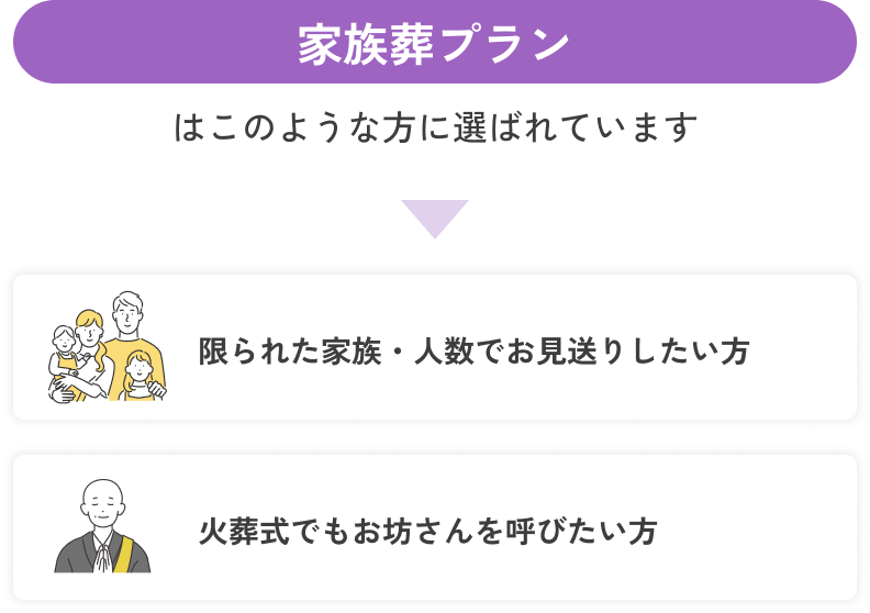 家族葬プラン