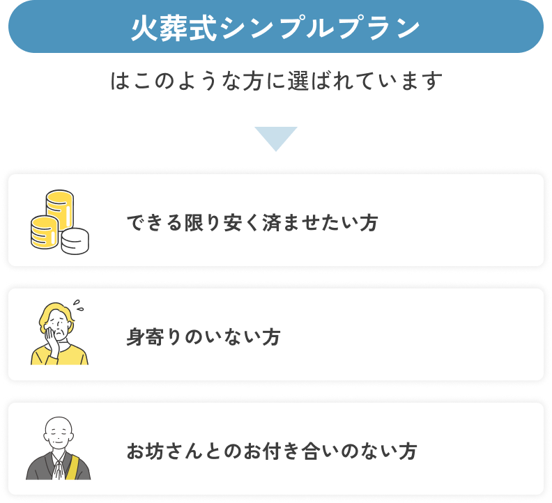 火葬式シンプルプラン